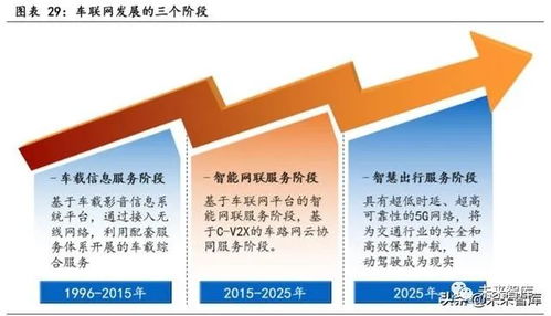 物联网行业深度洞察 聚焦模组核心与行业应用服务的投资机遇