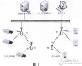 Wi-Fi工业物联网在工厂安全管理中的应用与服务