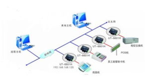 RS485转以太网 让传统串口设备即刻拥抱物联网浪潮